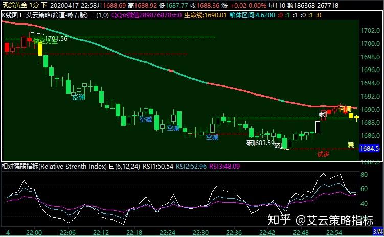国信证券：投资高门槛资产的重要性