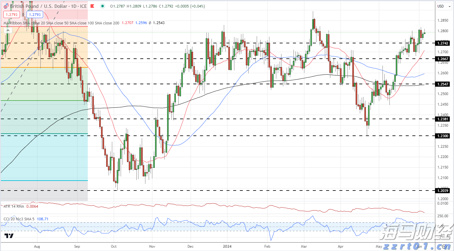 产量对冲油价！西方石油(OXY.US)Q2业绩超预期 同步推进9.5亿美元资产剥离减负